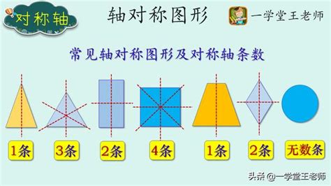 長方形是梯形嗎|生活中的平面圖形之四邊形的性質（長方形（矩形）、正方形、平。